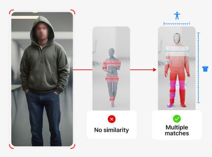 Maximizing Efficiency and Operational Awareness: AI in Electronic Security Systems