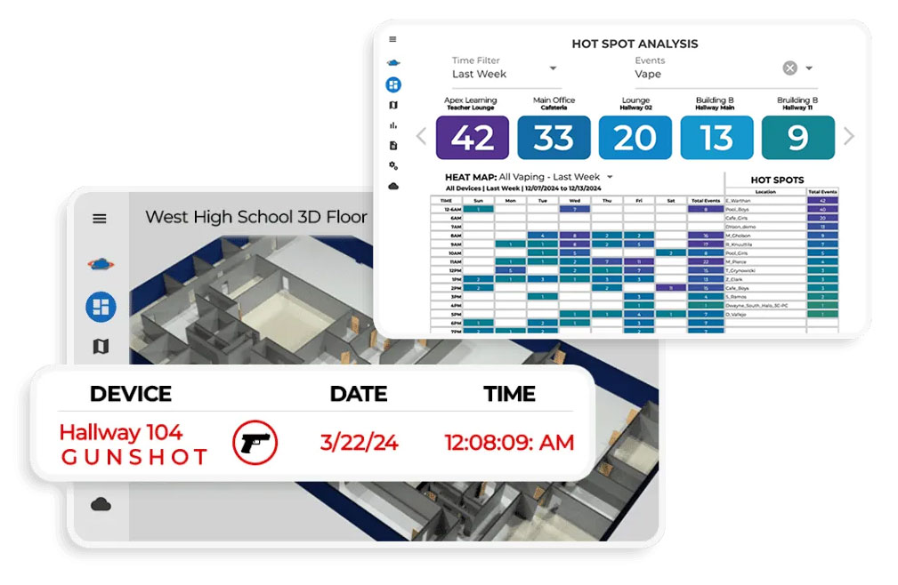 Granilux Solutions: Smart Sensors to Make Safer Schools